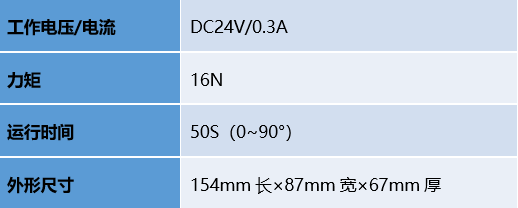 申博官网·(中国游)官方网站
