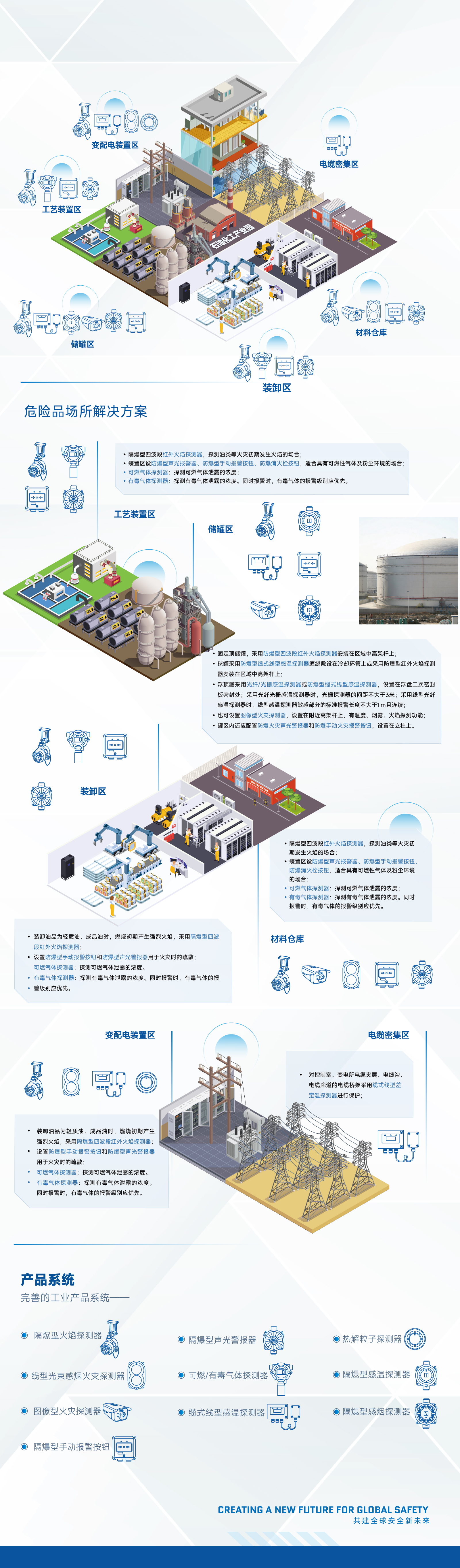    青鸟工业消防石油化工消防解决计划 - 解决计划 - 申博官网     