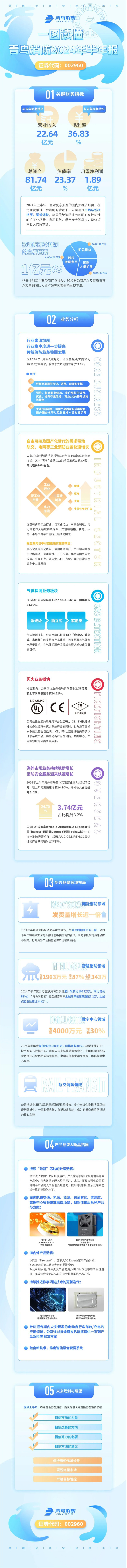 申博官网·(中国游)官方网站
